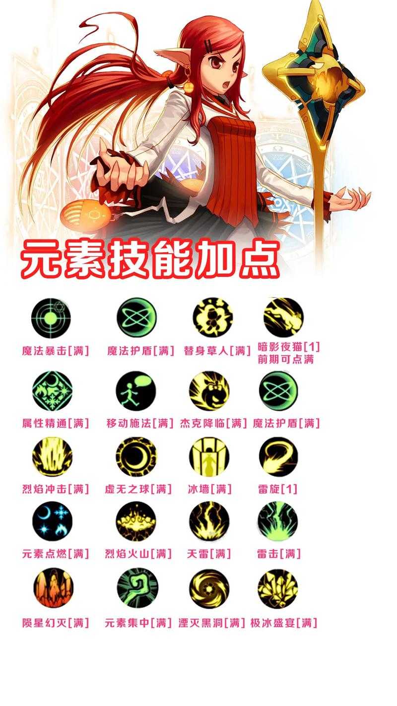 dnf元素师技能图片