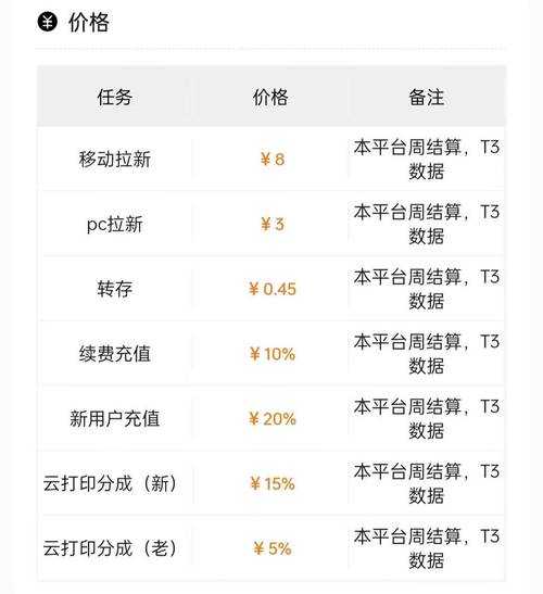2025年 无双战神 属性点分配实战指南