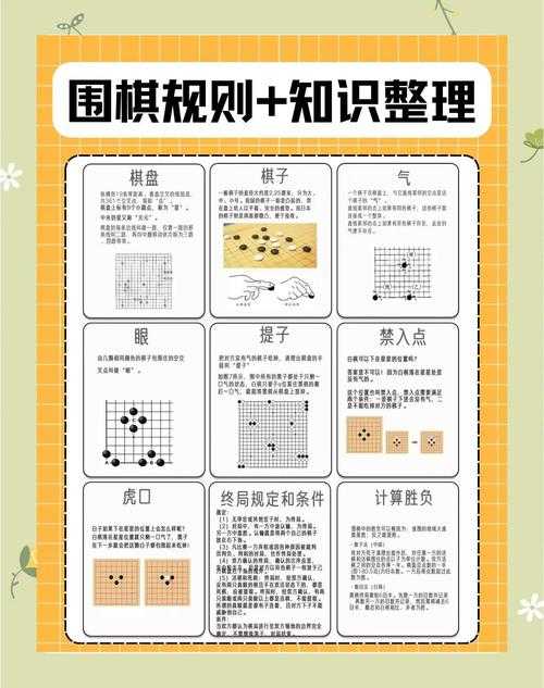 如何巧妙挑战围棋网闯关技巧?掌握攻略,轻松通关