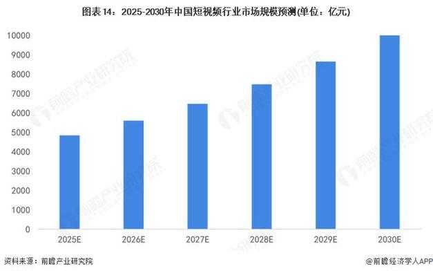2025年中国视频网站发展:S8重塑体验生态变现