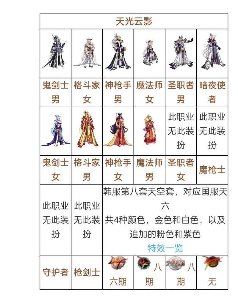 DNF第五期女鬼剑天空套2025外观亮点解析
