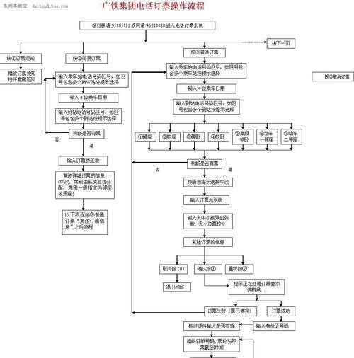 如何在互联网上轻松预订火车票?详解订票流程,轻松出行必备攻略