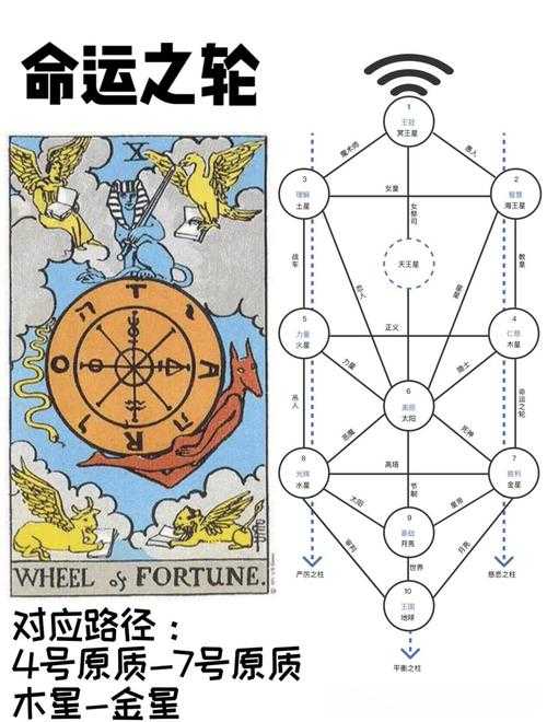 如何解读命运之轮版fate的深层含义?