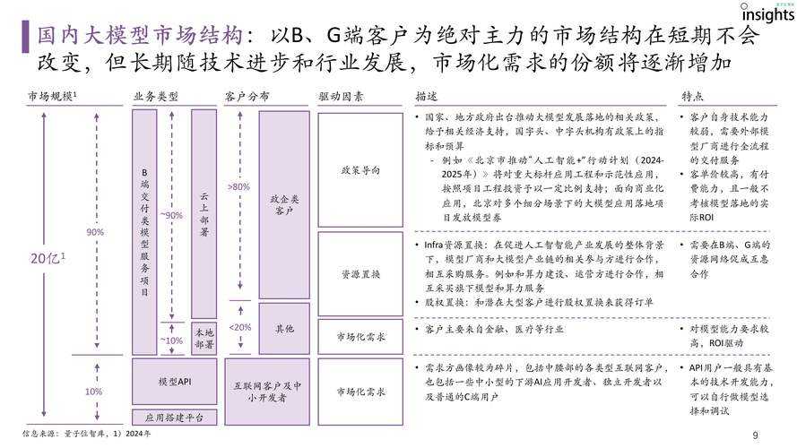 以下是基于您提供信息的结构化分析与总结,重点突出关键数据和行业趋势: