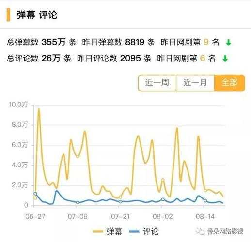 《唇唇欲动2》观众评分汇总:口碑数据全解析