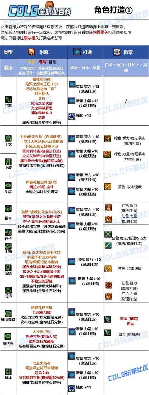 2025DNF职业选择:版本平衡与装备适配指南