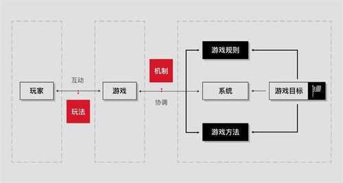 2025年 无尽战意 深度体验报告 从战斗美学到开放世界进化