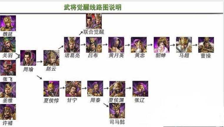 凤凰游戏2025攻城掠地新手全攻略