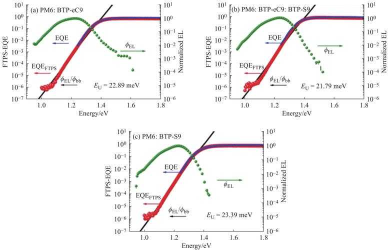 To find the area of the region bounded by the curve \( y = x^3 - 3x^2 - 9x + 5 \) and the x-axis, we first need to determine the x-intercepts of the curve by solving \( x^3 - 3x^2 - 9x + 5 = 0 \). How