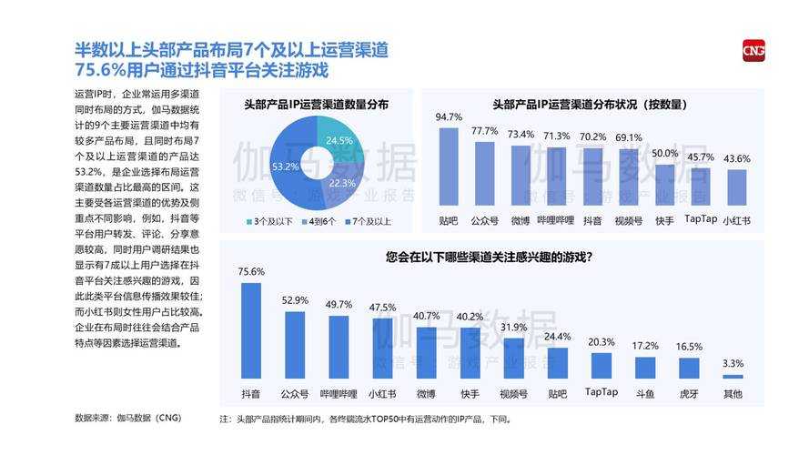 以下是对该游戏服务更新及未来展望的深度分析,从政策合规性、用户影响、行业趋势三个维度进行解读: