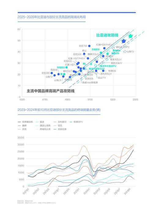 《DNF女魔法天空》2025年度运营报告深度分析