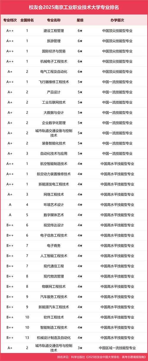 2025年 无尽英魂 职业选择全攻略 附职业对比表