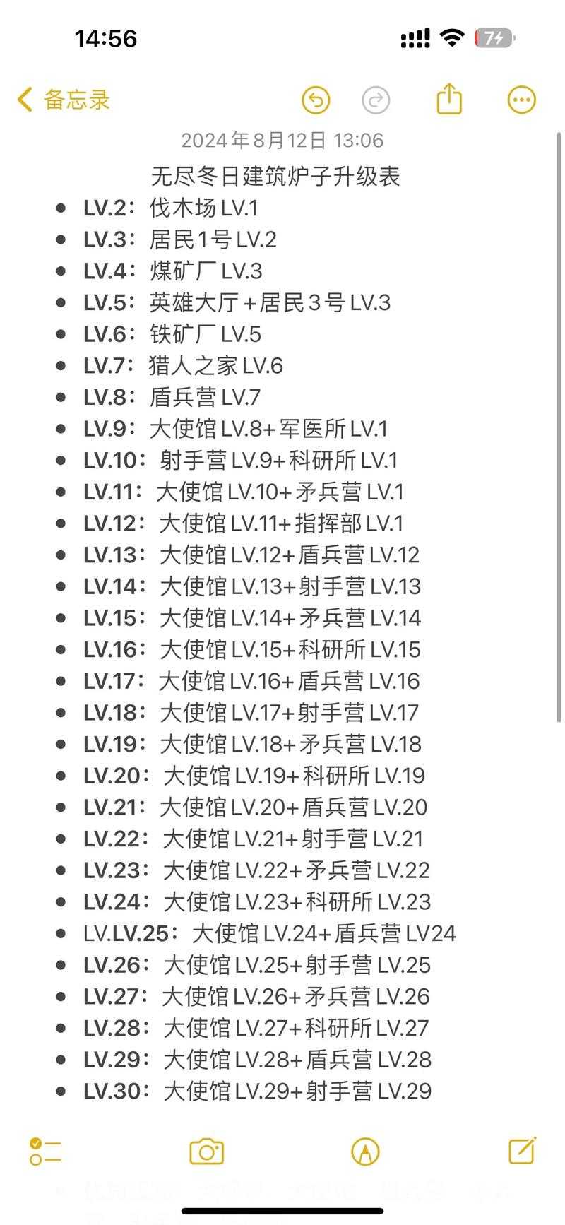 2025年 无尽装备 装备优化全指南