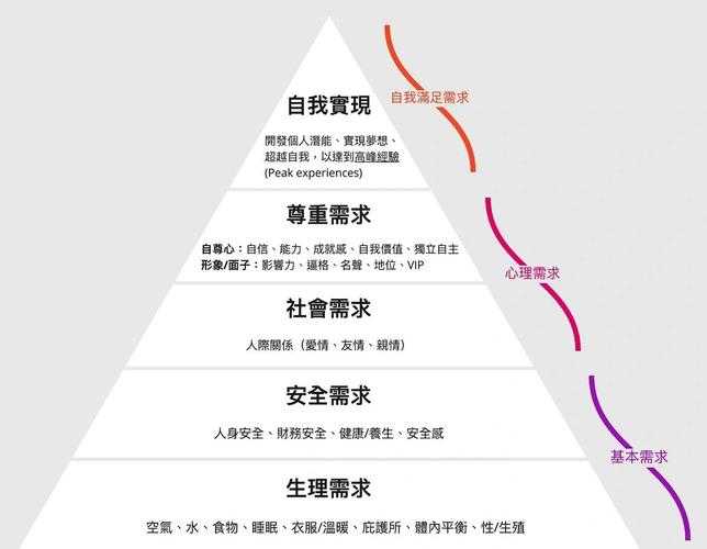 2025年 无序之城 社交系统深度观察 从马斯洛需求到玩家行