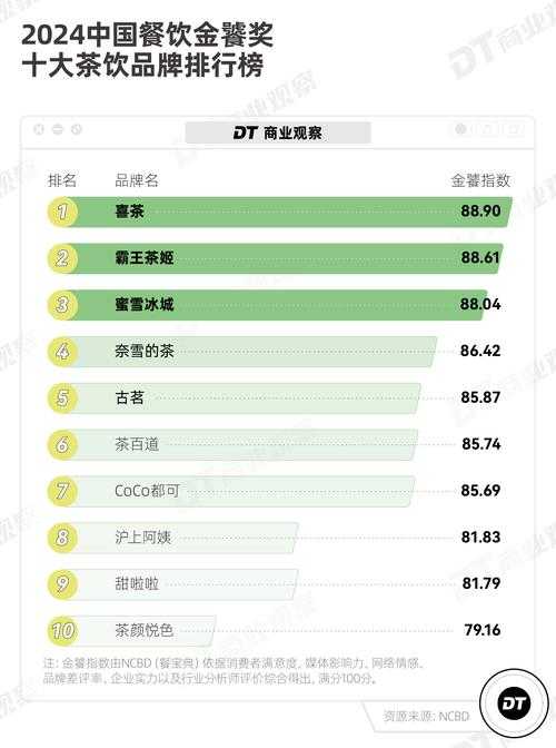 2025年 无序之城 社交系统深度观察报告
