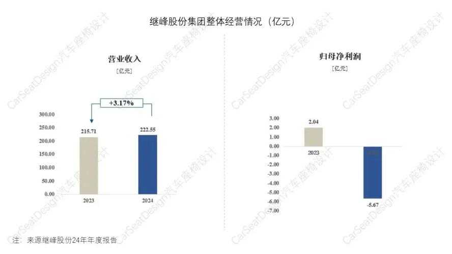 关于《my4399》2025年Q2财报及行业战略的深度分析: