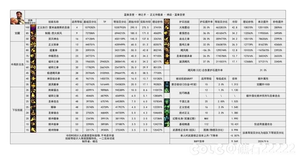 关于您提供的《DNF发展蓝皮书》数据引用规范及分析建议,现整理如下: