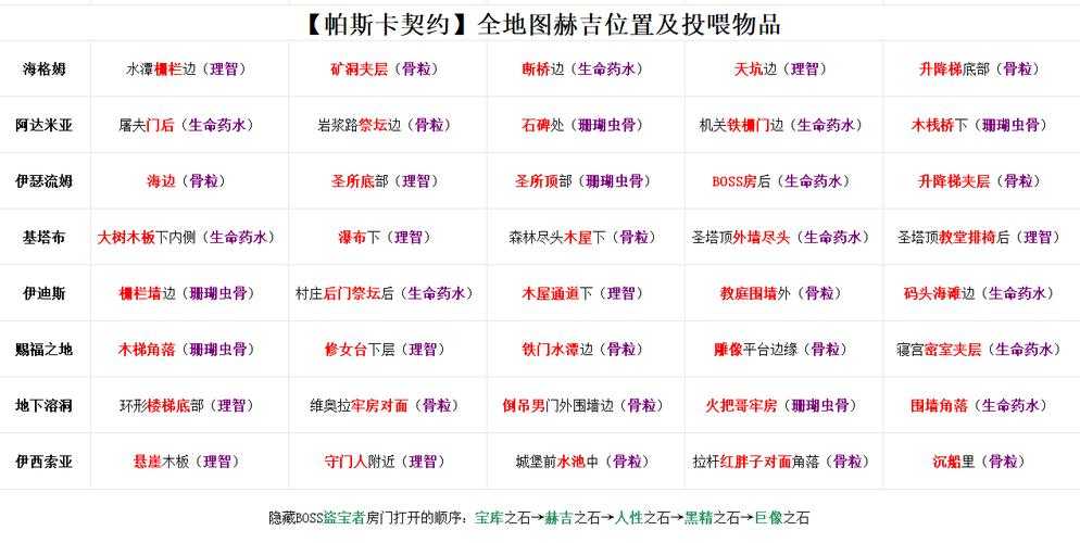 2025《帕斯卡契约》第二章赫吉全收集与版本对比