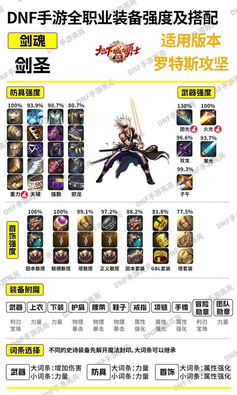 DNF手游2025中秋版本职业平衡装备优化