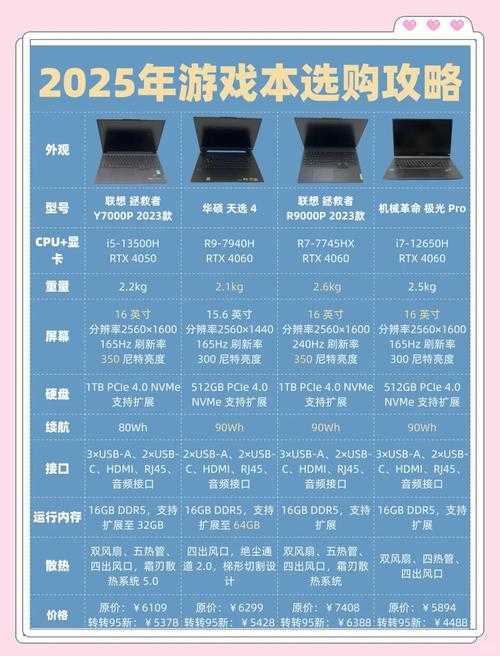 2025年 无敌网游 进阶指南 20个实战技巧与数据对比