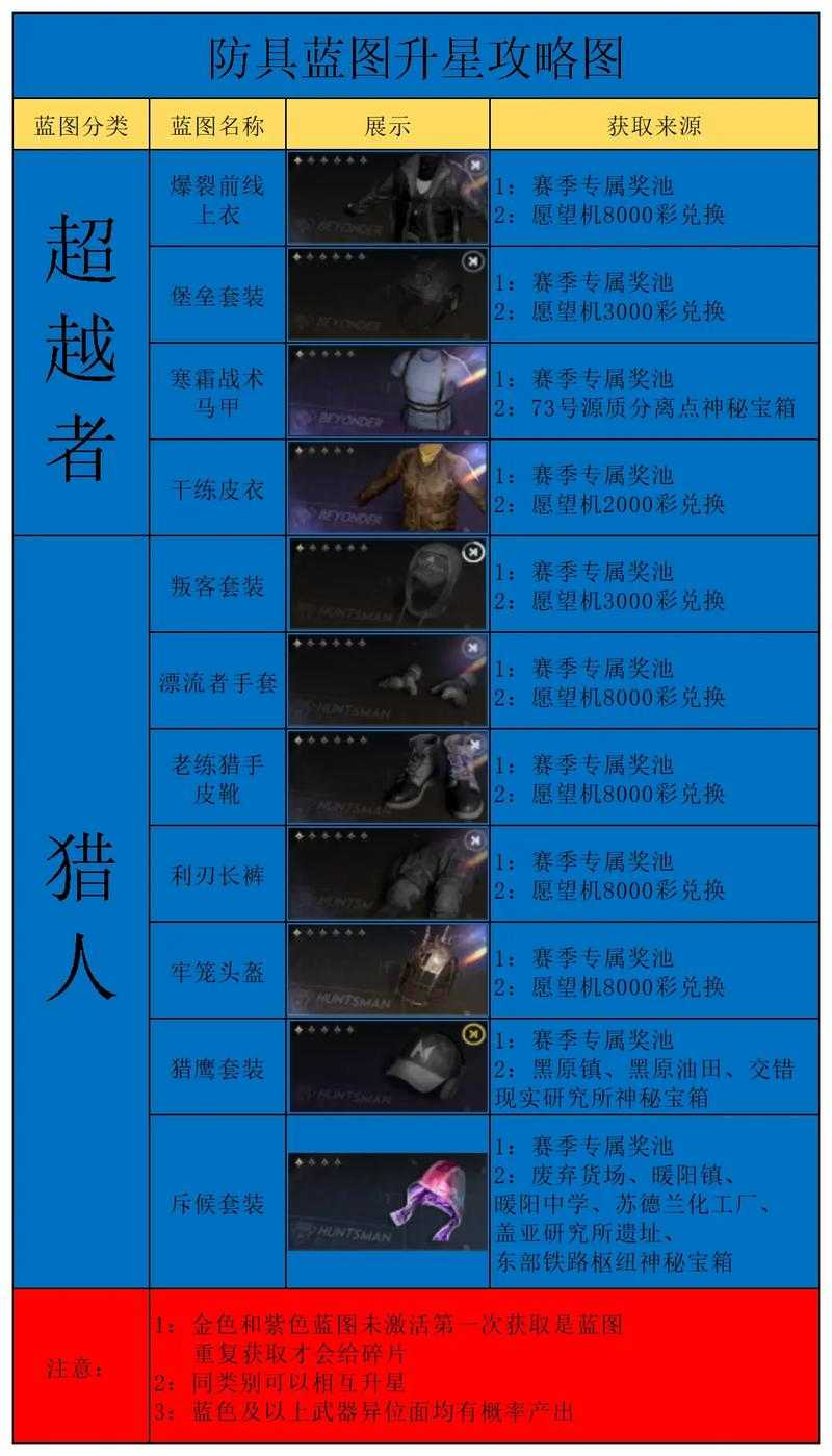 2025年 无敌网游 高效升级与装备获取全攻略