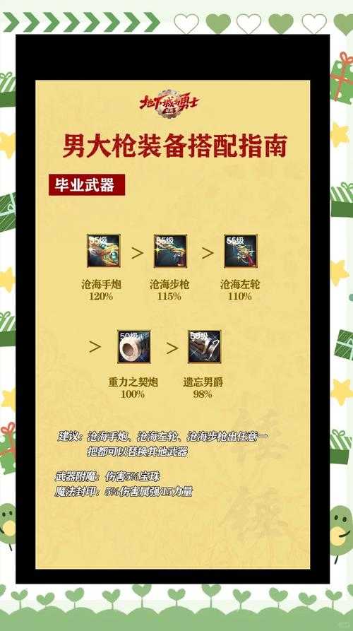 dnf男大枪神话装备搭配