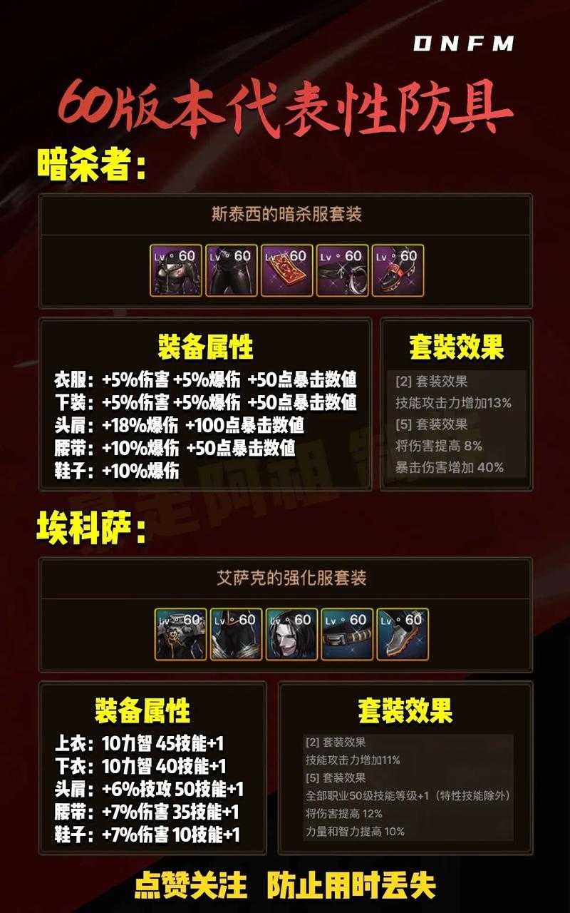 dnf元素师用什么防具
