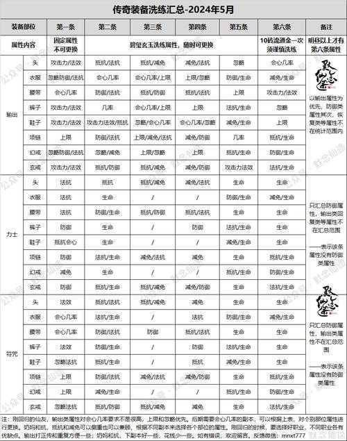 2025年 无极仙途 装备选择全攻略 亲测有效的7大实战经验