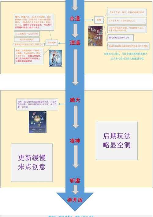 2025年 无极修仙 隐藏技能解锁全攻略 实测数据与玩家经验
