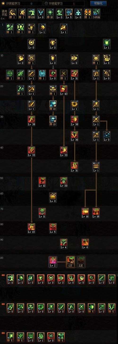 《DNF》混沌魔灵2025属性机制解析