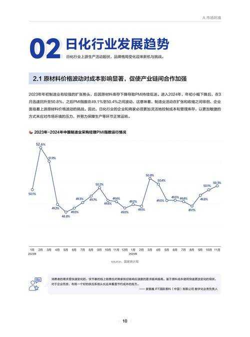 以下是对DNF86官网2025年运营报告的深度分析与建议: