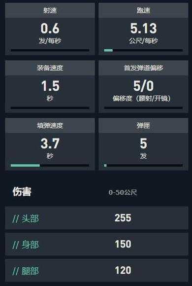 2025年 无畏网游 高效升级指南 实测版