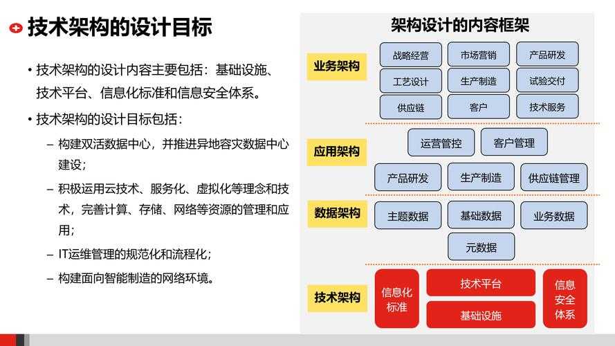 以下是对该技术发展文本的结构化分析与解读: