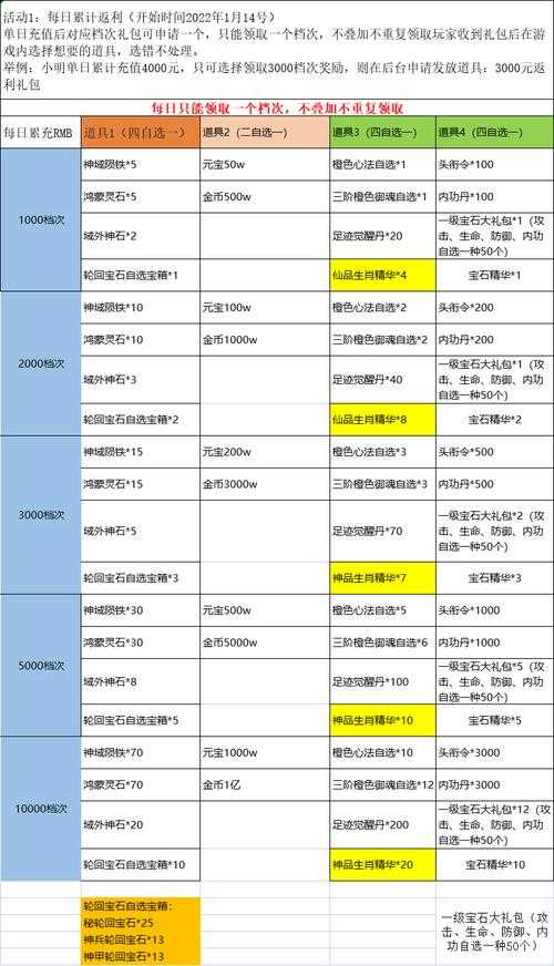 页游公益服防骗进阶新手全攻略