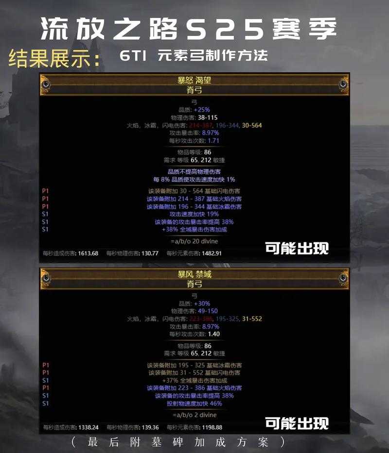 2025冰结师装备选择与核心原则
