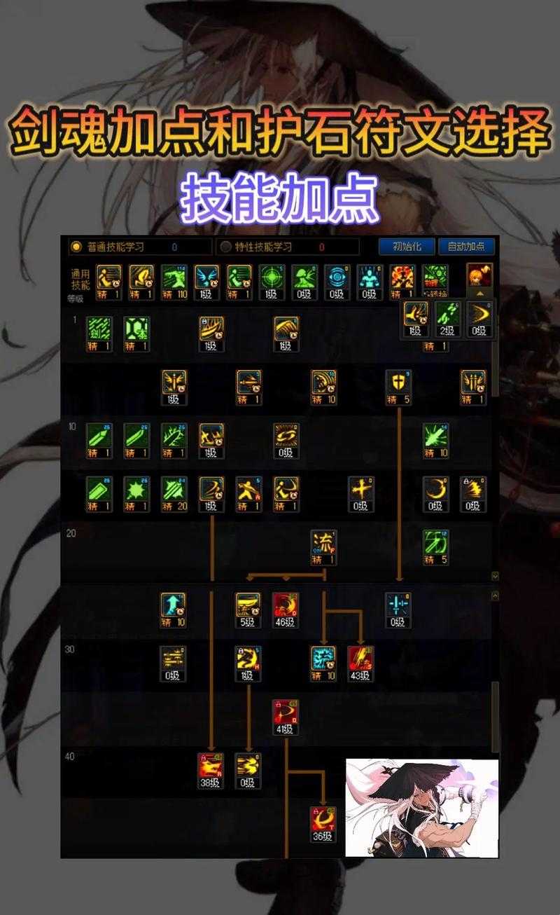dnf剑魔100级加点2021
