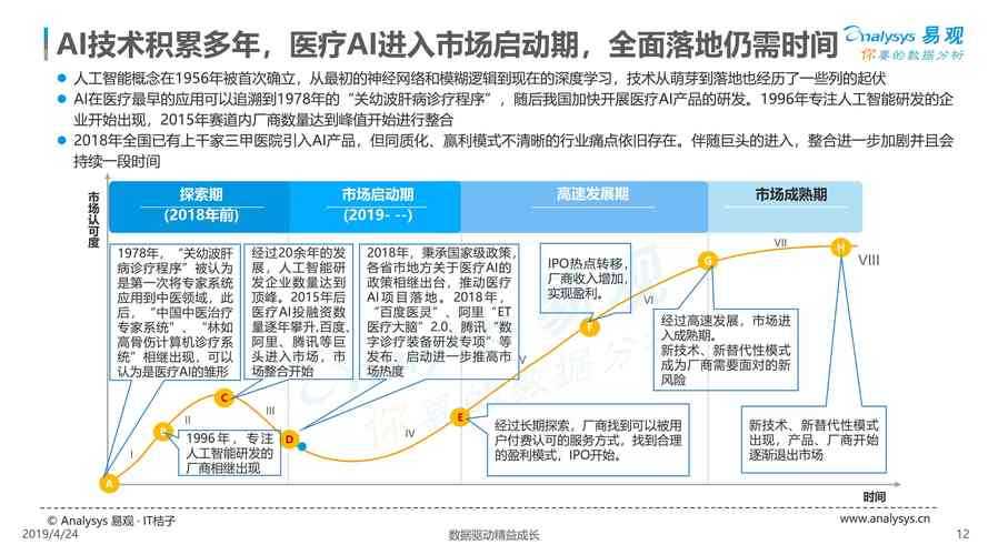 以下是对AI绘画市场现状及趋势的深度分析报告,结合技术对比、消费洞察与行业洞察三个维度展开: