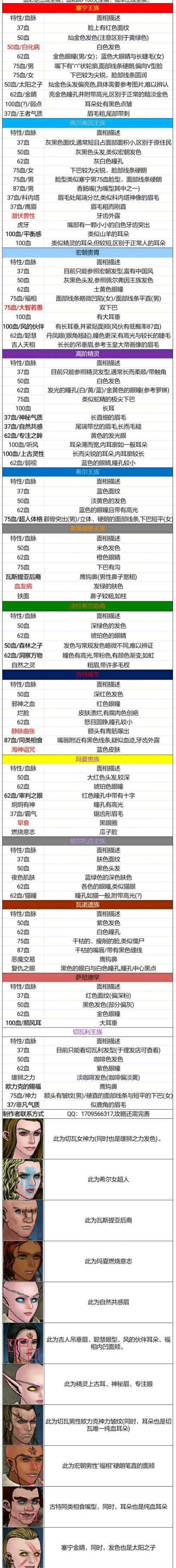 诸神皇冠百年骑士团国王选项深度解析(2025年5月数据版)