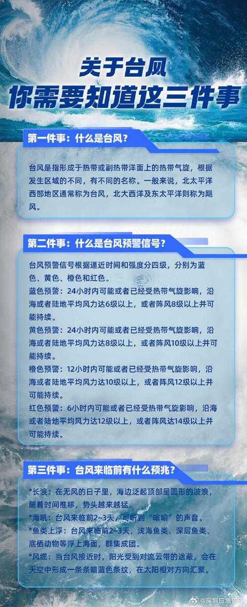 关于台风来袭的疑问,如何应对即将登陆的18号台风?如何应对台风带来的影响?台风天气安全指南