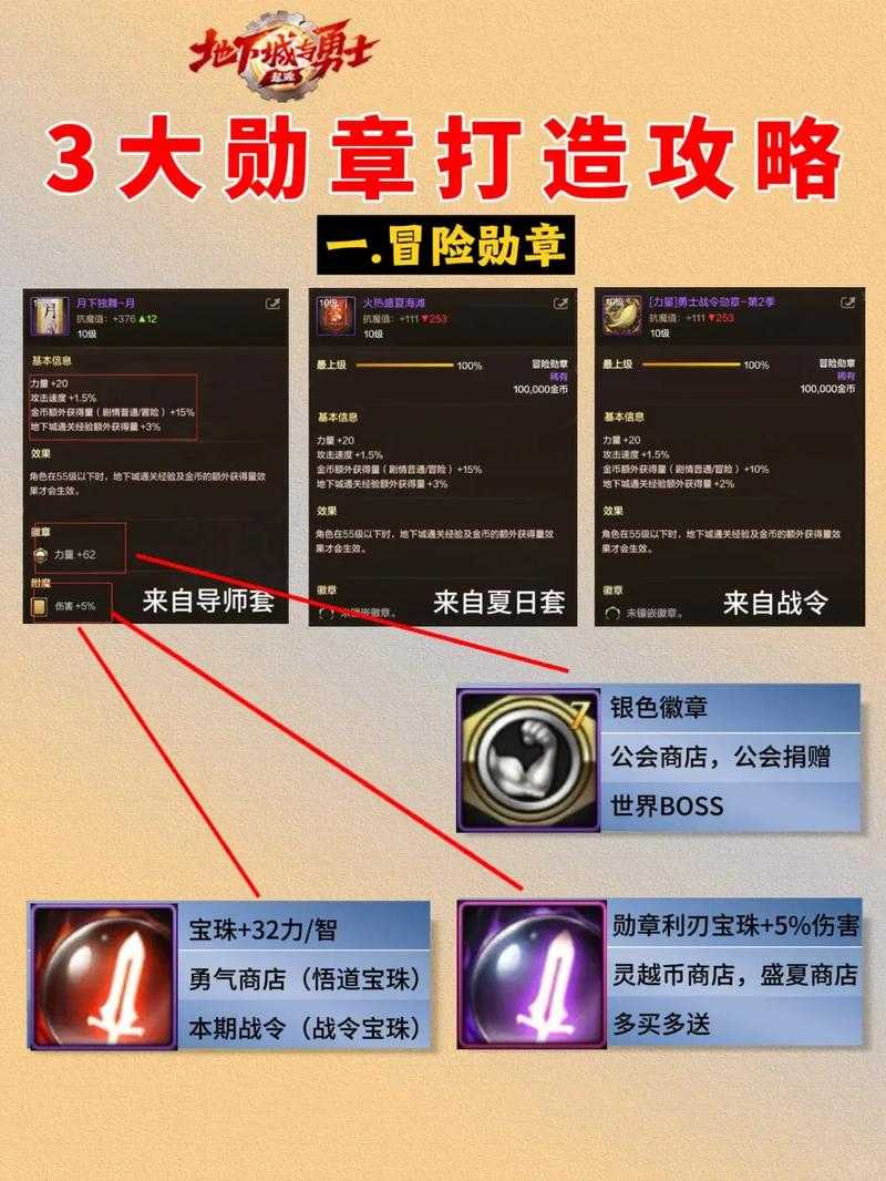 2025年DNF华丽徽章全获取攻略