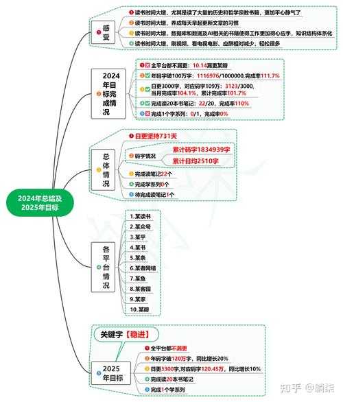 2025年 无限掠夺 进阶指南 用数据说话的实战经验