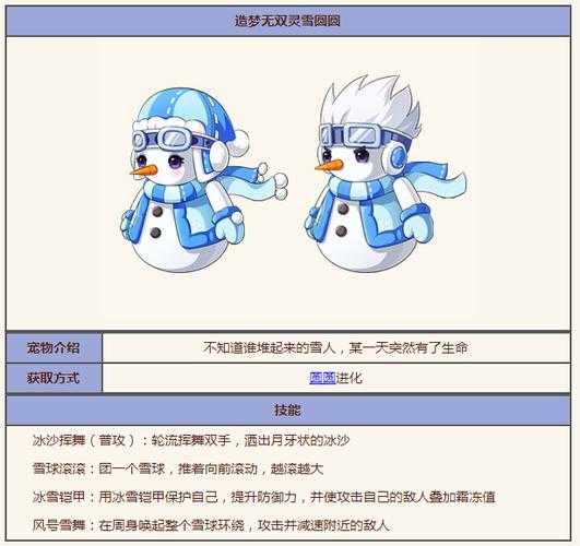 《造梦无双》圆圆驯服:雪之铃道具收服指南