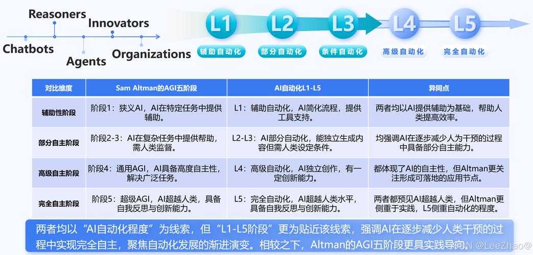 2025年 无限进化 进化系统深度解析 实测数据与实战策略