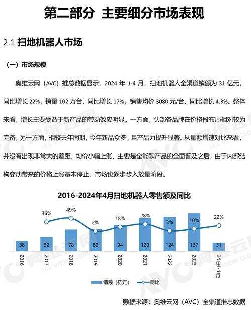 仁重仪"康护+"系列产品的市场布局与行业洞察分析