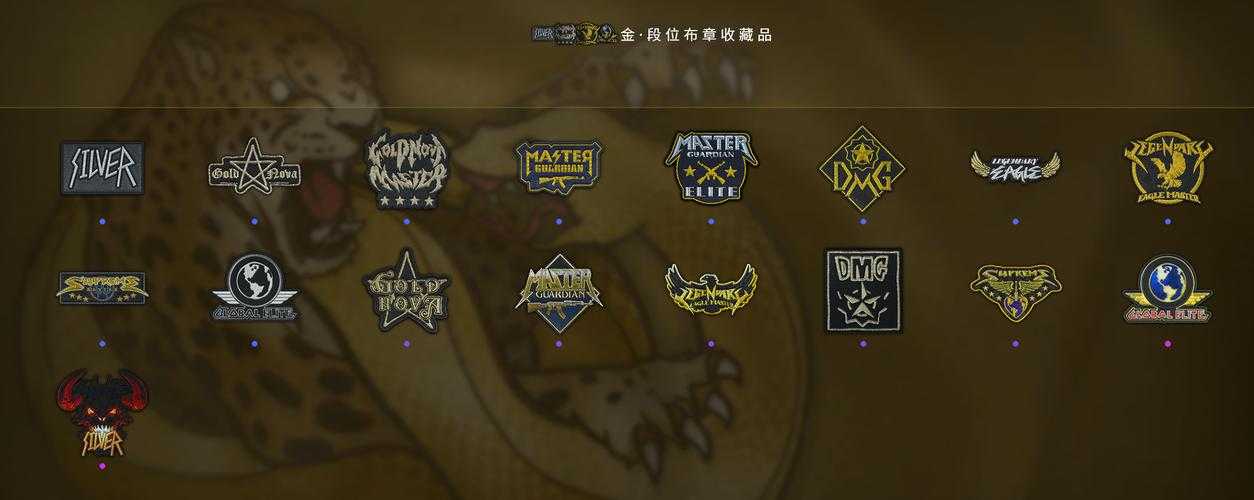 以下是对该CSGO行业分析报告的深度解读与行动建议: