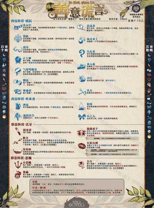 2025年 旧日传说 团队副职实战指南 数据化解析五大核心职