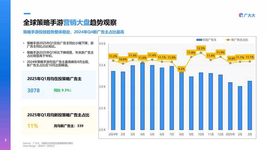 以下是对该手游运营报告的深度分析与策略建议,结合数据洞察与行业趋势: