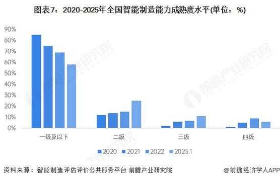 2025智能设备分层化趋势与区域竞争格局