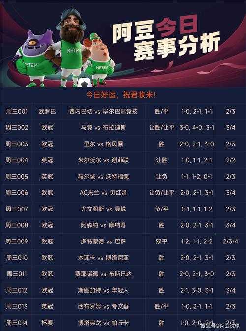 关于即将到来的足球赛事深度分析:看准哪些球队值得你的关注?