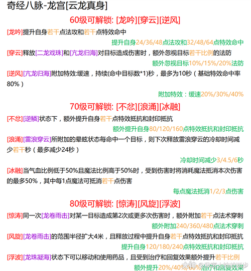 如何正确为159大唐乾元丹分配属性点?加点策略全解析